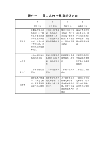 10态度与部门行为考核表