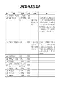 11法律部绩效评估流程表及说明