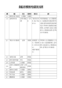 16商城总经理绩效评估流程表及说明