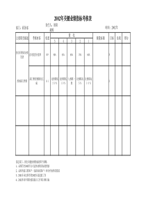 37_关键业绩指标考核表(商务部)（XLS5页）