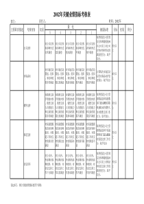 38_关键业绩指标考核表（市场部）（XLS5页）