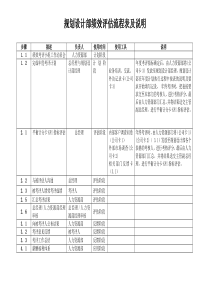 3规划设计部绩效评估流程表及说明