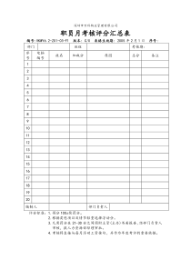 6.2-Z01-03-F1 职员月考核评分汇总表