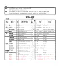 60_某上市供水公司绩效考核评价表全套(XLS,十多个工作表)（XLS16页）