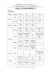 FKDQ上市各岗位考核表汇总（DOC19页）