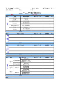 HF703地区公司半年考核表