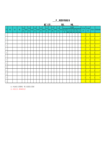 HF713职员年度考核结果统计表