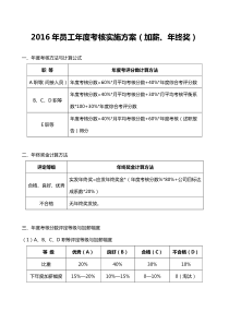 2016年员工年度考核实施方案(加薪年终奖方案)（DOC6页）