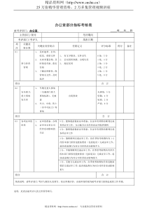 JXB020--办公室部分指标考核表