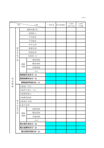 4S店各岗位绩效激励提成方案(下载才能看到全部)