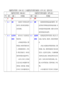 XXXX卓越绩效管理标准实施指南对照表