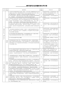 XXXX国家煤矿安全质量标准化考核评级办法及打分表(井