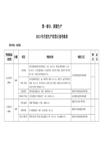 XXXX年各单位百分制考核表