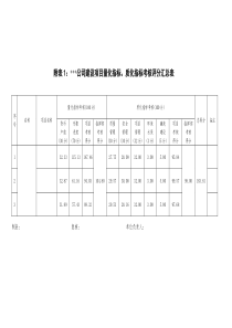 XXXX年四季度考核评分汇总表