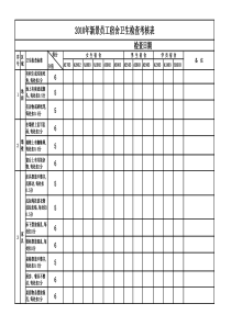 XXXX年宿舍卫生检查及考核表(1)