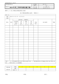 XXXX年年终考核方案表格