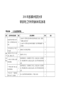 XXXX年度湖南中医药大学辅导员考核表