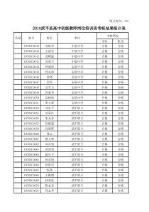 XXXX武平县高中初级教师岗位培训班考核结果统计表