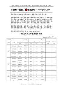 XX公司员工季度绩效考核表