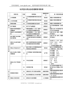 XX药业总经理绩效考核表