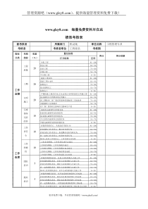 XX钢铁-工程管理专员绩效考核表