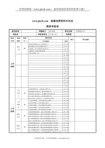 XX钢铁-机修统计员绩效考核表