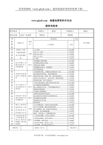 XX钢铁-烧结厂技术厂长助理绩效考核表