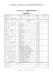 XX钢铁-烧结厂设备厂长助理绩效考核表