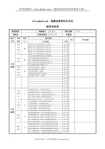 XX钢铁-车工绩效考核表