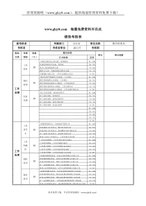 XX钢铁图书管理员绩效考核表