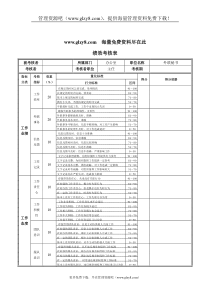 XX钢铁外联秘书绩效考核表