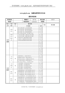 XX钢铁巡逻员绩效考核表