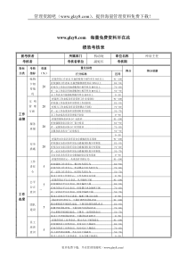 XX钢铁库房主任绩效考核表