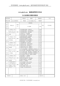 XX钢铁-办公室事务员绩效考核表