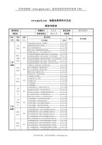 XX钢铁浴室管理员绩效考核表