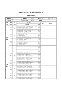 XX钢铁物业主管绩效考核表