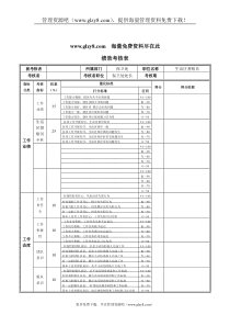 XX钢铁生活区督察绩效考核表