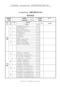 XX钢铁维修工绩效考核表