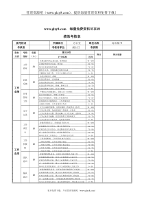 XX钢铁综合秘书绩效考核表