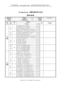 XX钢铁食堂管理员绩效考核表