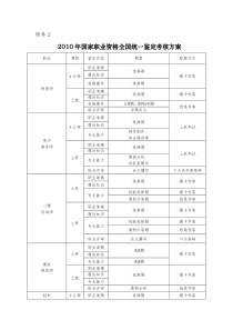 XXXX年国家职业资格全国统一鉴定考核方案-附件2