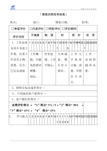 「售楼员绩效考核表」