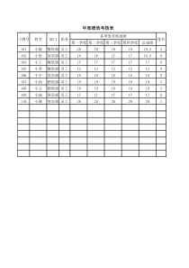 【Excel公司管理典型实例】-年度绩效考核表