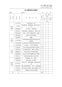 【绩效考核】员工通用项目考核表