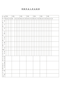 【绩效考核】考核作业人员记录表