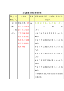 XX公司工程部部长绩效考核方案（DOC 5页）