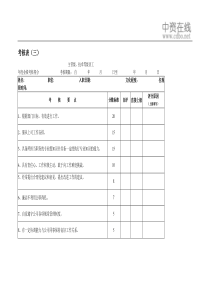 【绩效考核】考核表（三）