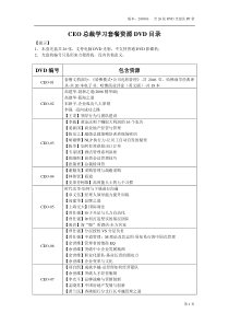 hasuploaded_CEO总裁学习套餐资源DVD目录(1