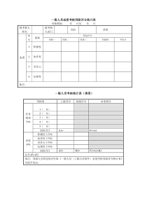 一般人员考核统计表