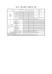 一般人员（工勤人员除外）考核统计表（年度）